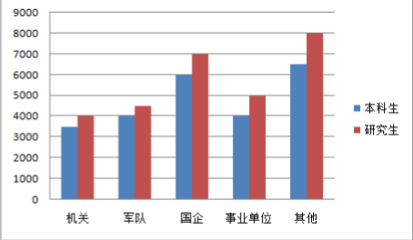 中央戏曲学院就业情况怎么样