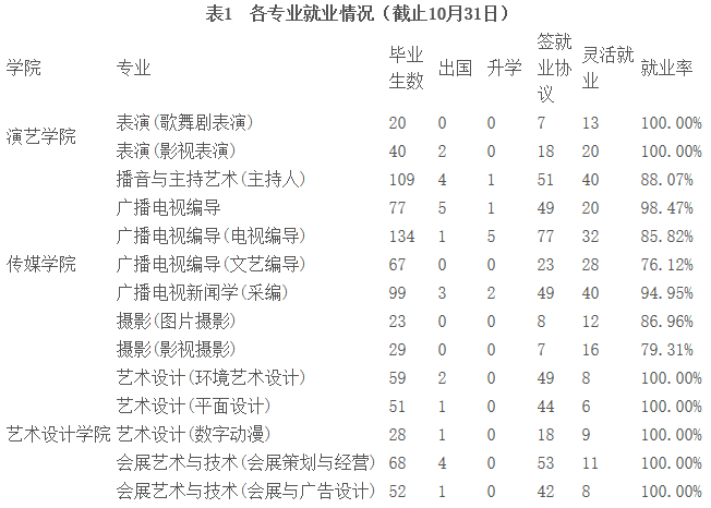 首都师范大学科德学院就业情况怎么样