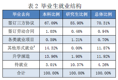 天津财经大学就业情况怎么样