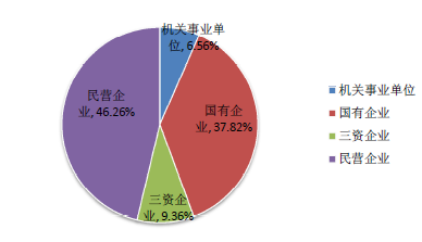 天津财经大学就业情况怎么样