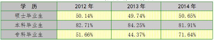 河北工程大学就业情况怎么样