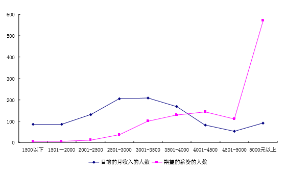 防灾科技学院就业情况怎么样