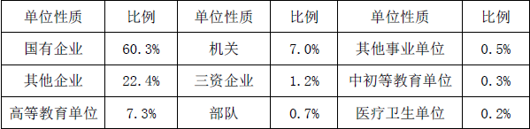 山西财经大学就业情况怎么样