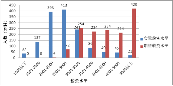 唐山学院就业情况怎么样