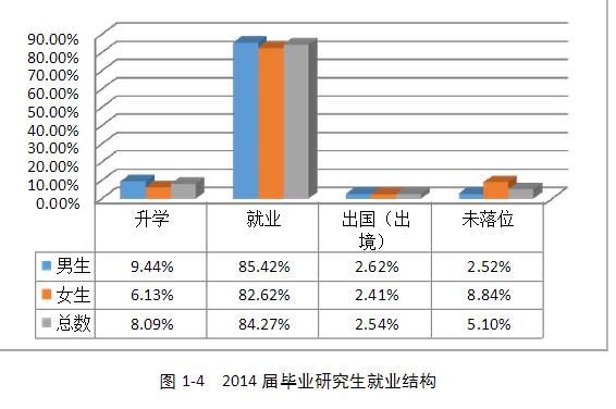 大连理工大学就业情况怎么样