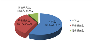 中山大学就业情况怎么样