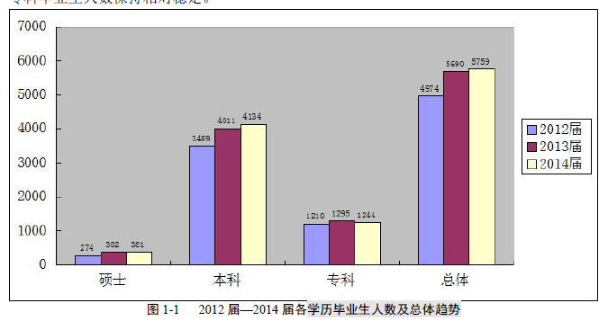 辽宁科技大学就业情况怎么样