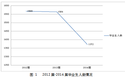 广州体育学院就业情况怎么样