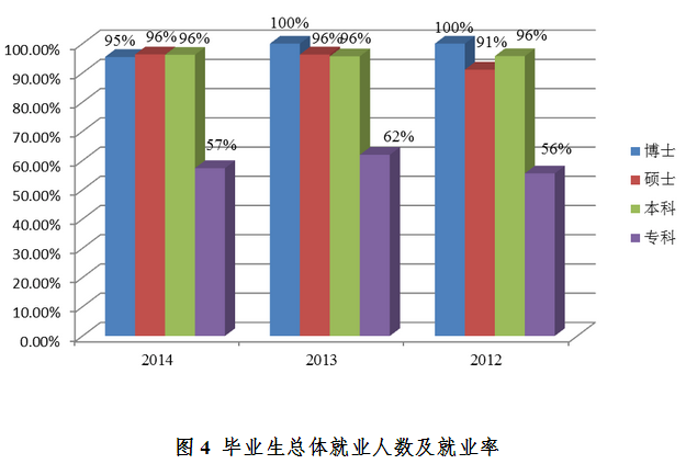 西安科技大学就业情况怎么样