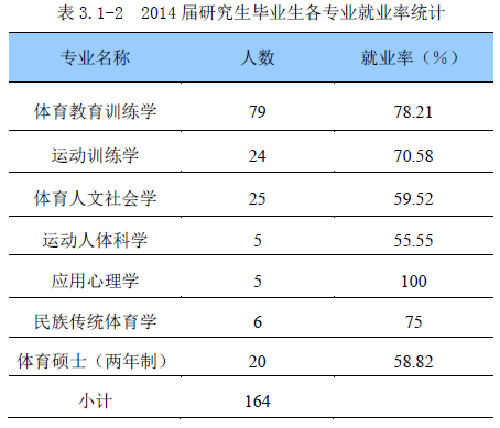 西安体育学院就业情况怎么样