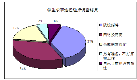 西安工业大学北方信息工程学院就业情况怎么样