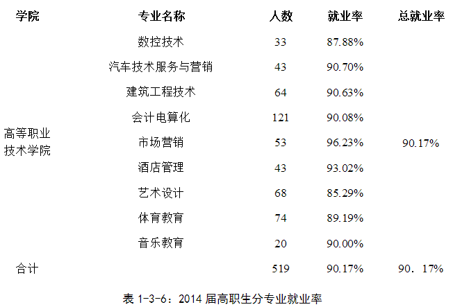 宁夏大学就业情况怎么样