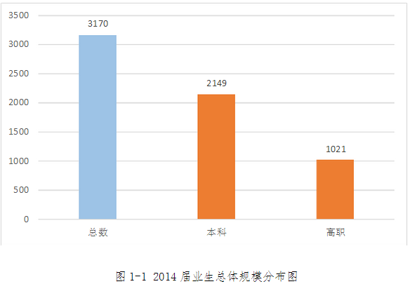 上海第二工业大学就业情况怎么样