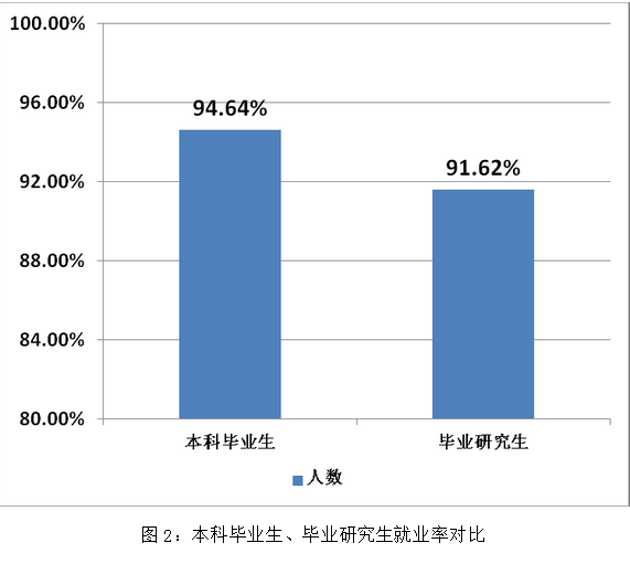 苏州大学就业情况怎么样