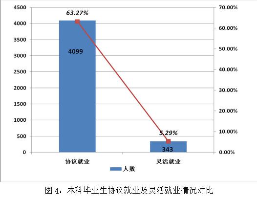 苏州大学就业情况怎么样