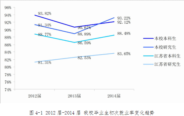 常州大学就业情况怎么样