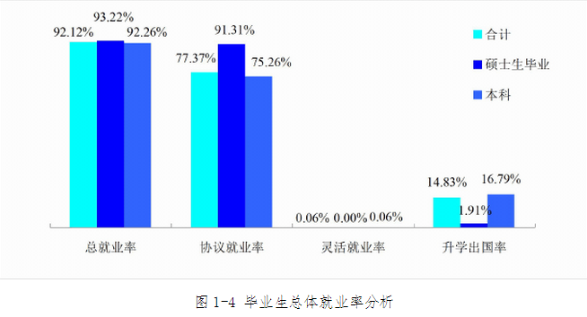 常州大学就业情况怎么样