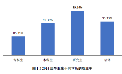 南京邮电大学就业情况怎么样