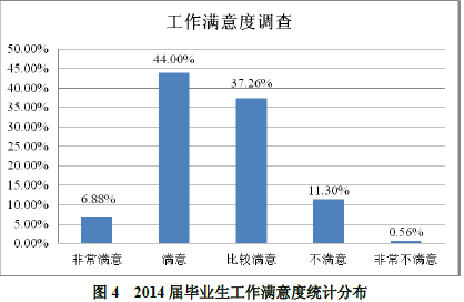 南京信息工程大学就业情况怎么样