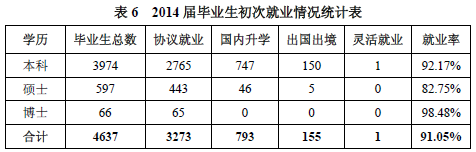 南京信息工程大学就业情况怎么样