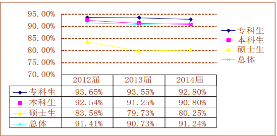 南京体育学院就业情况怎么样