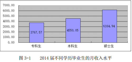 南京体育学院就业情况怎么样