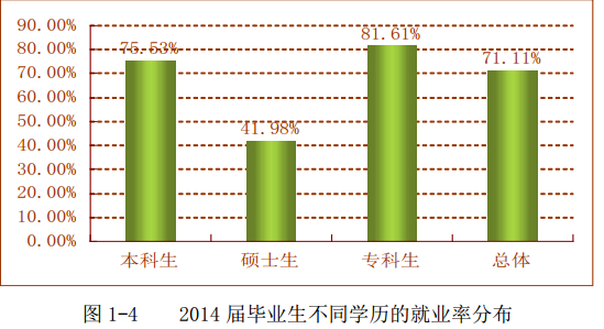 南京体育学院就业情况怎么样