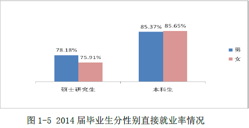 苏州科技学院就业情况怎么样