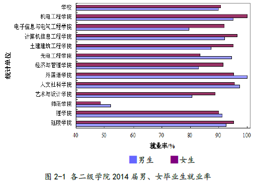 常州工学院就业情况怎么样