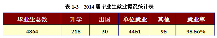 徐州工程学院就业情况怎么样