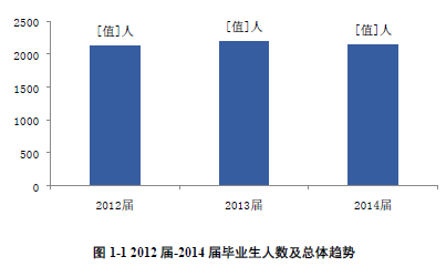 江苏师范大学科文学院就业情况怎么样