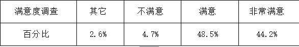 景德镇陶瓷学院科技艺术学院就业情况怎么样