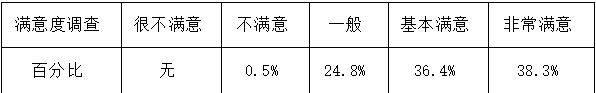 景德镇陶瓷学院科技艺术学院就业情况怎么样