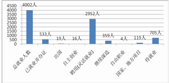 吉首大学就业情况怎么样