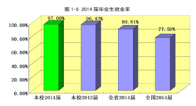 安徽中医药大学就业情况怎么样