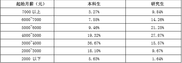 郑州大学就业情况怎么样