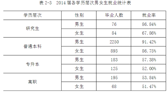 吉林建筑大学就业情况怎么样