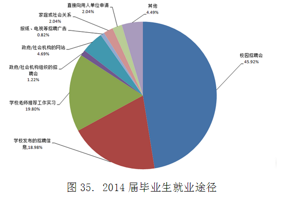 长春中医药大学就业情况怎么样