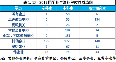 广西艺术学院就业情况怎么样