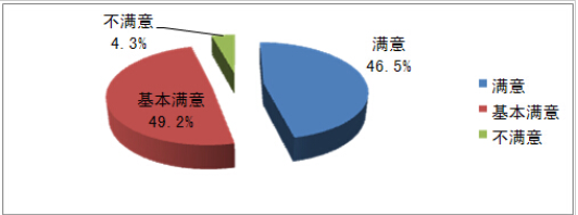 河南科技学院新科学院就业情况怎么样