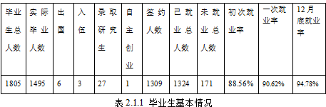 桂林电子科技大学信息科技学院就业情况怎么样