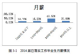 哈尔滨师范大学就业情况怎么样