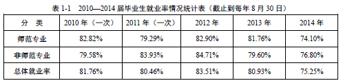 哈尔滨师范大学就业情况怎么样