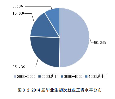 黑龙江东方学院就业情况怎么样