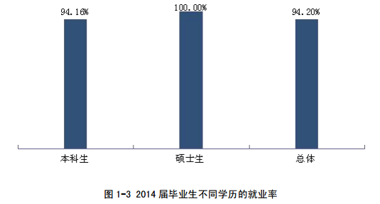 黑龙江东方学院就业情况怎么样