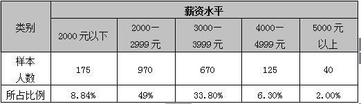 中南财经政法大学武汉学院就业情况怎么样