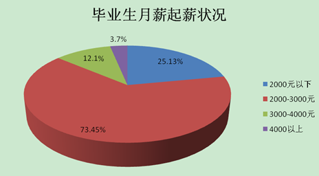 宜宾学院就业情况怎么样