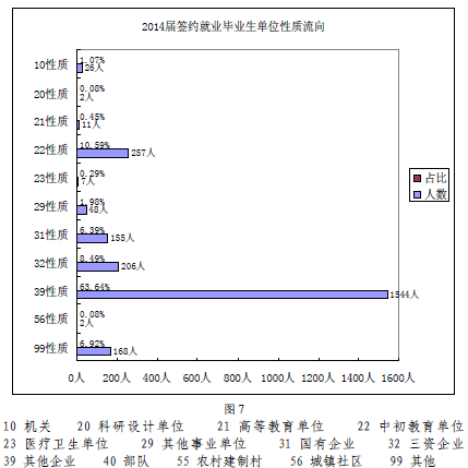 四川外国语大学成都学院就业情况怎么样