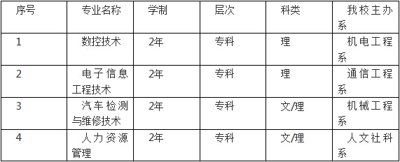 成都工业学院自考专业有哪些