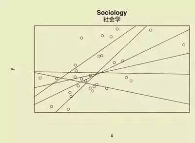 2017社会学专业有哪些-社会学专业介绍